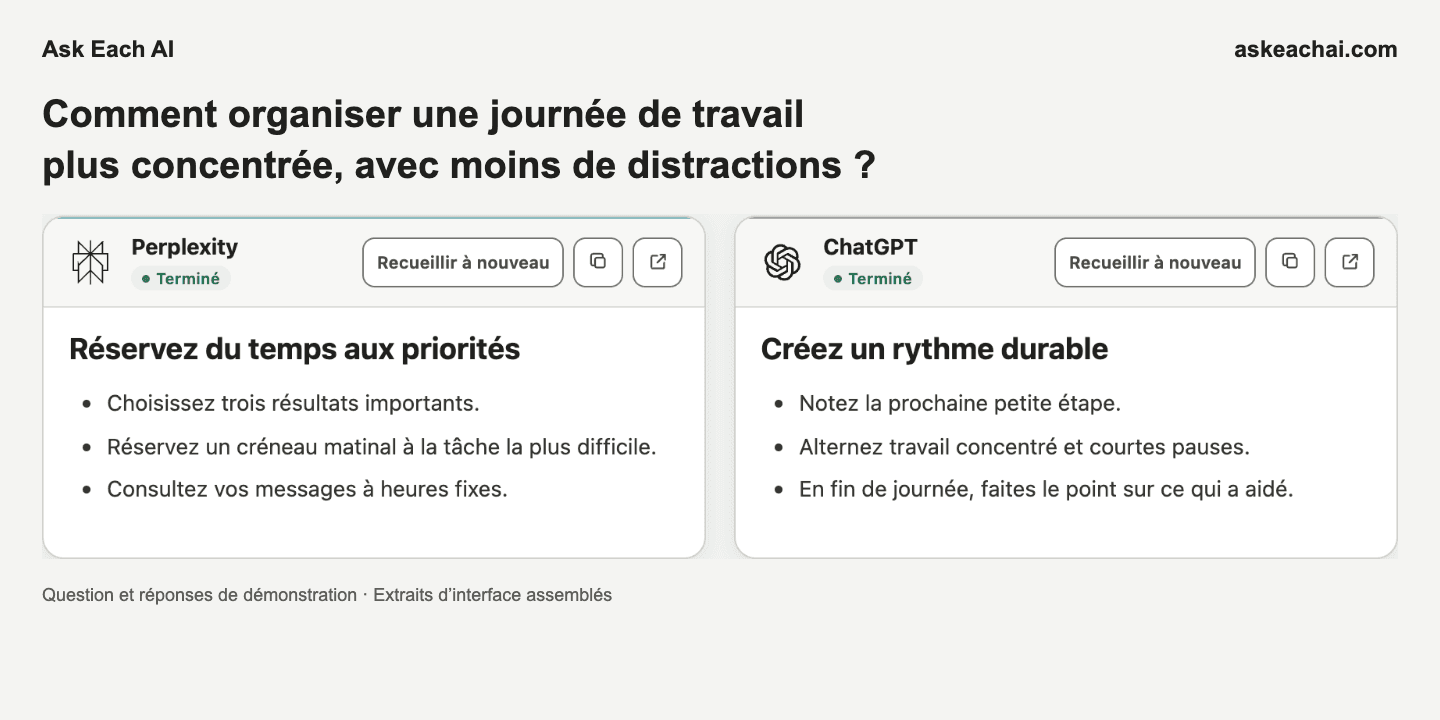 Page de résultats Ask Each AI Gratuit avec deux réponses d’IA sélectionnées dans des extraits d’interface combinés