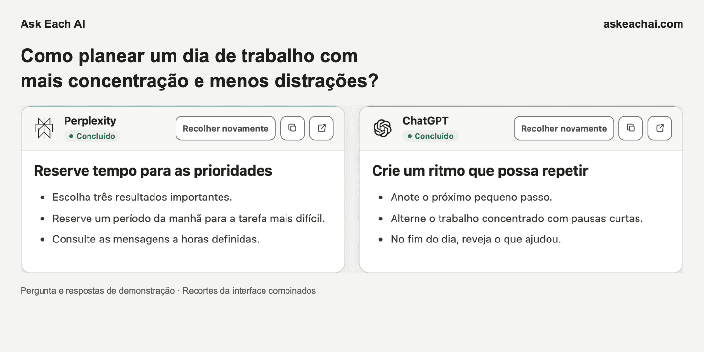 Página de resultados do Ask Each AI Gratuito com duas respostas de IA selecionadas em excertos combinados da interface
