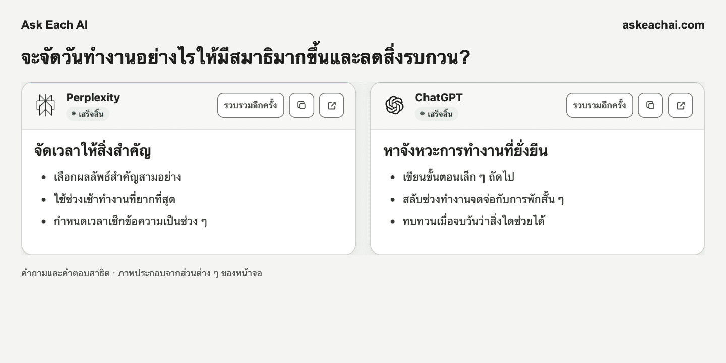 หน้าผลลัพธ์ Ask Each AI แผนฟรี แสดงคำตอบจาก AI ที่เลือกสองบริการในส่วนหน้าจอที่นำมาจัดรวมกัน