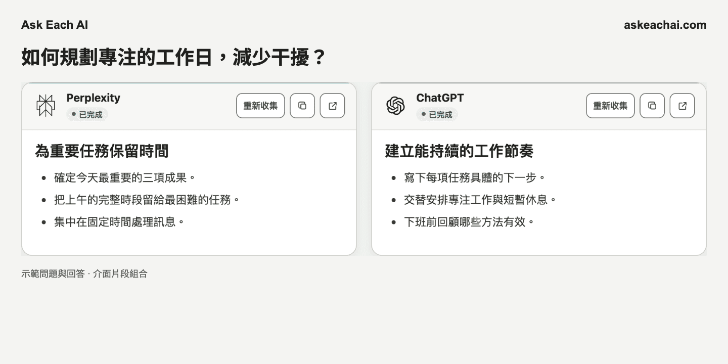 Ask Each AI 免費版 統一結果頁，展示兩個已選 AI 回答的介面組合片段